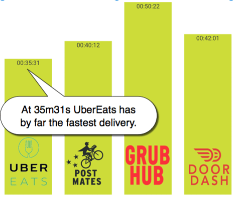 2017-Food-on-Demand-delivery-timegraph
