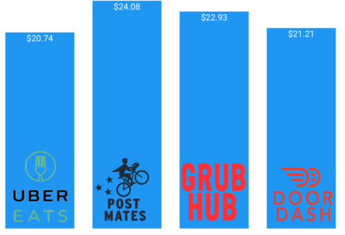 2017-Food-on-Demand-total-cost-of-ordergraph