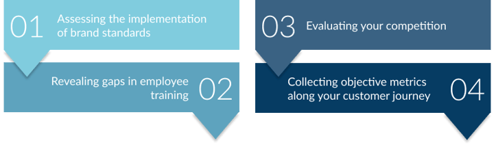 Benefits-of-Mystery-Shopping