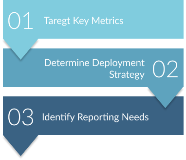 Three Steps to design an impactful mystery shopping program