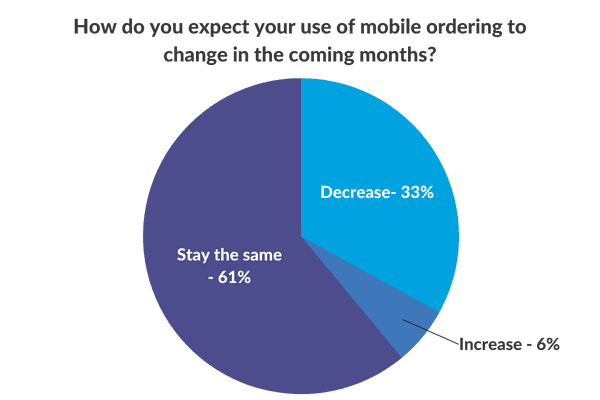 mobile-ordering-and-safety