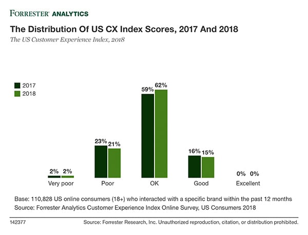 The-Distribution-of-US-CX-Index-Scores