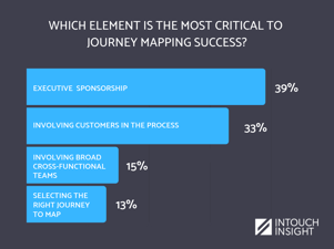 journey mapping webinar poll results 1