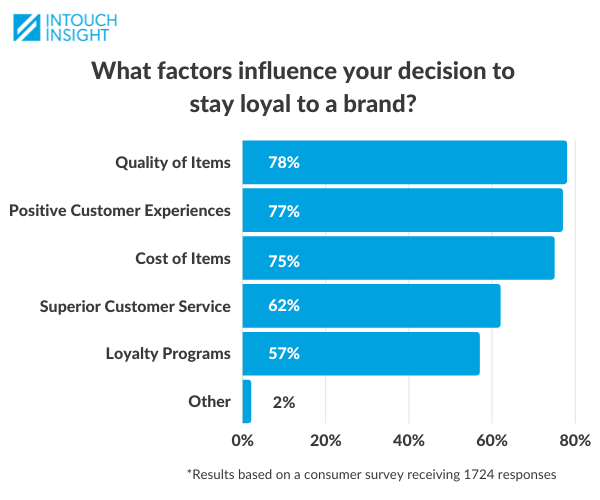 loyalty-program-influence