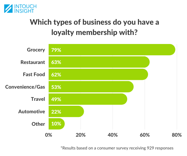 loyalty-program-types