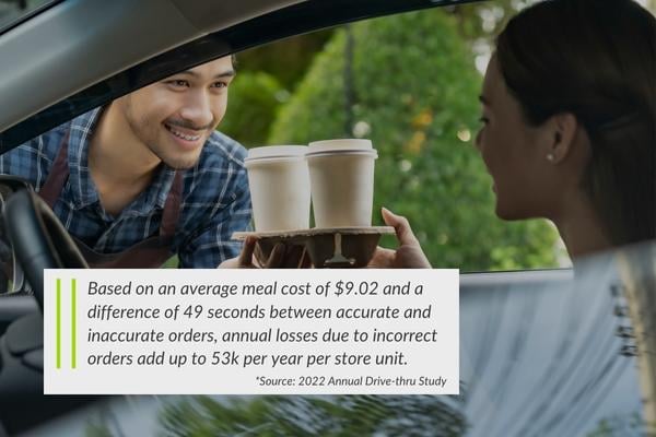 order accuracy