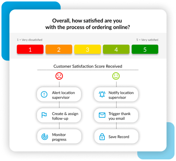 Trigger workflows as soon as customers complete their satisfaction survey