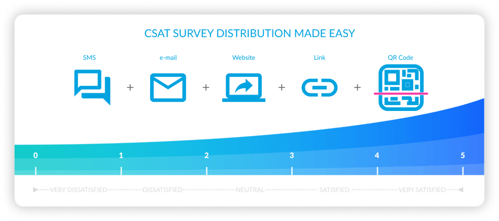 CSAT Survey distribution made easy