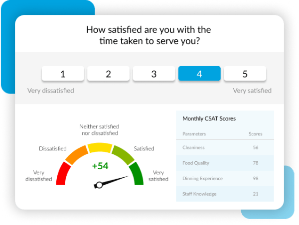 Measure and monitor customer satisfaction with CSAT surveys