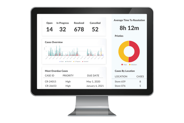 Case management reporting by Intouch CX Platform