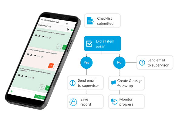 automation with IntouchCheck™ inspection software is easy