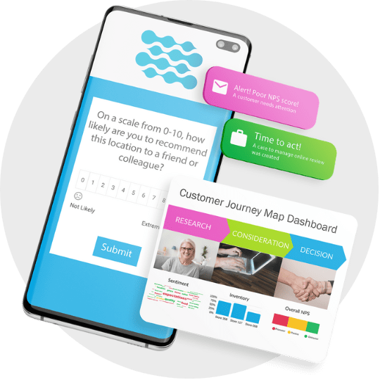 Act on powerful custommer data Intouch Insight