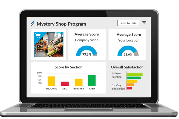 customer experience management for grocery chains