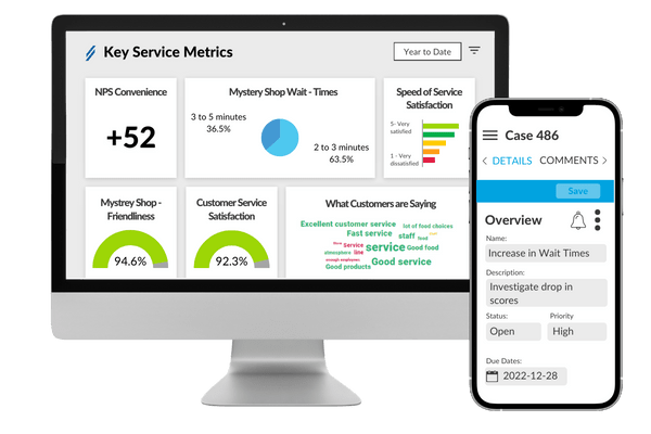 CX Intelligence Platform by Intouch Insight