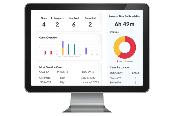 Case management made easy by intouch cx intelligence platform