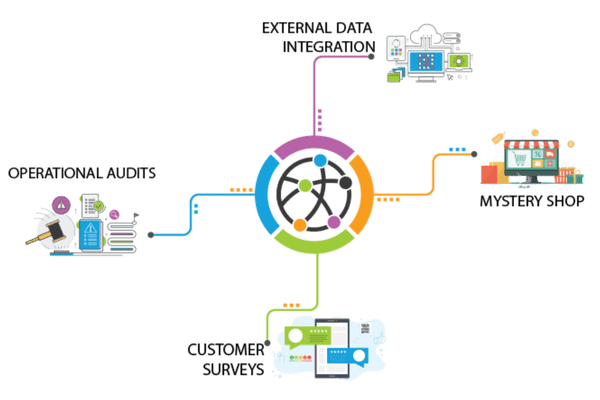 cross platform reporting by Intouch