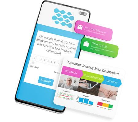 CX Intelligence Platform by Intouch Insight