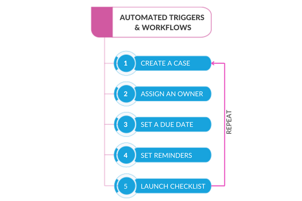 cx automation by intouch