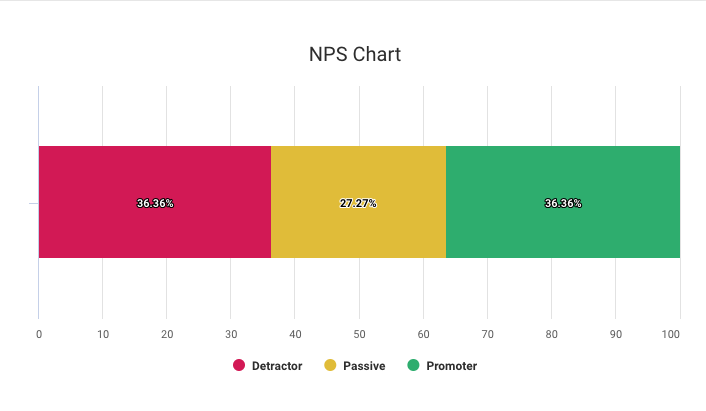 NPS Graph