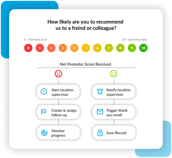 Trigger workflows using real-time data on detractors to take immediate action