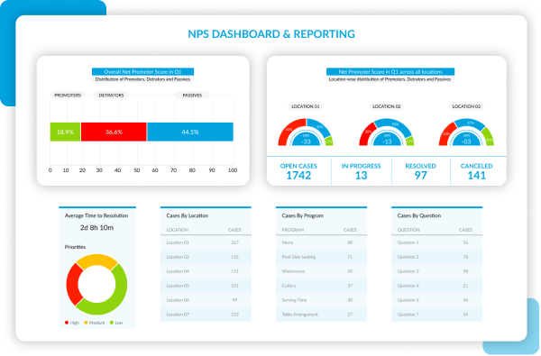 NPS survey analytics dashboard