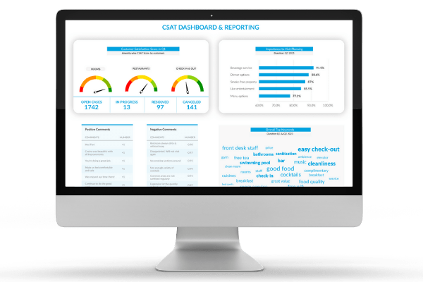 CSAT surveys