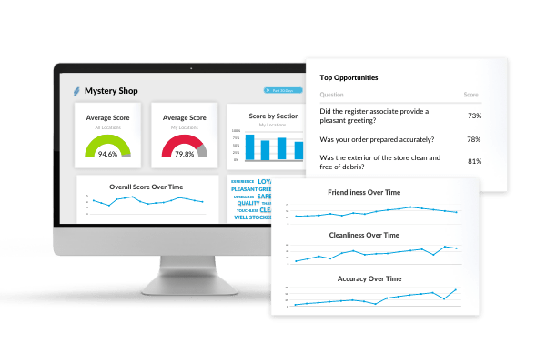 Mystery shopping services by Intouch Insight