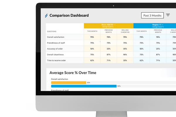 CX Analytics Comparison Dashboard by Intouch Insight