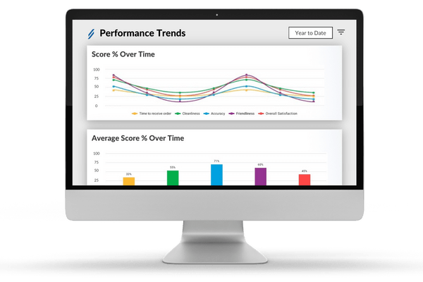 CX Analytics Performance Trends Dashboard by Intouch Insight
