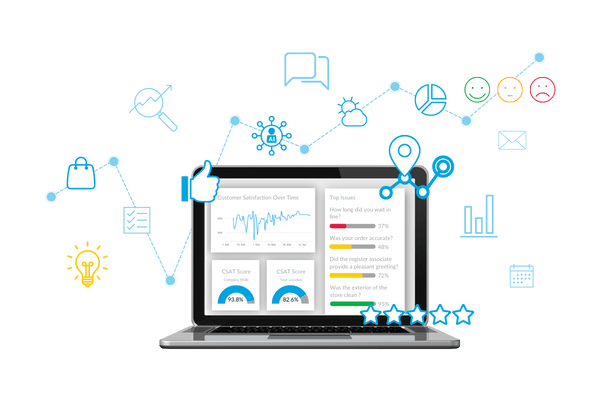 CX Analytics Reporting Dashboards by Intouch Insight