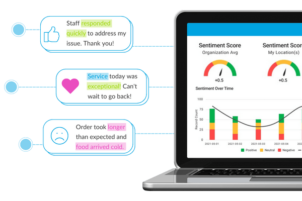 Do sentiment analysis using intouch cx platform