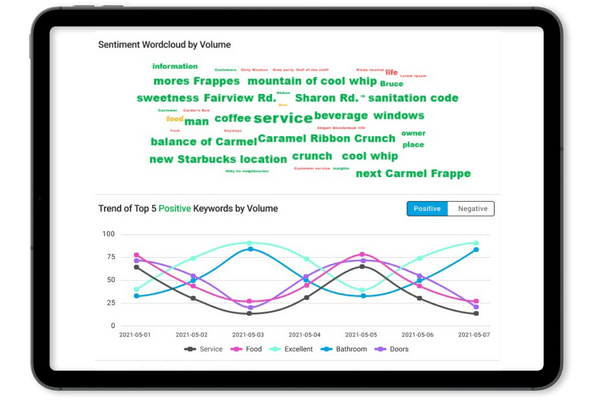 sentiment word cloud by intouch cx platform
