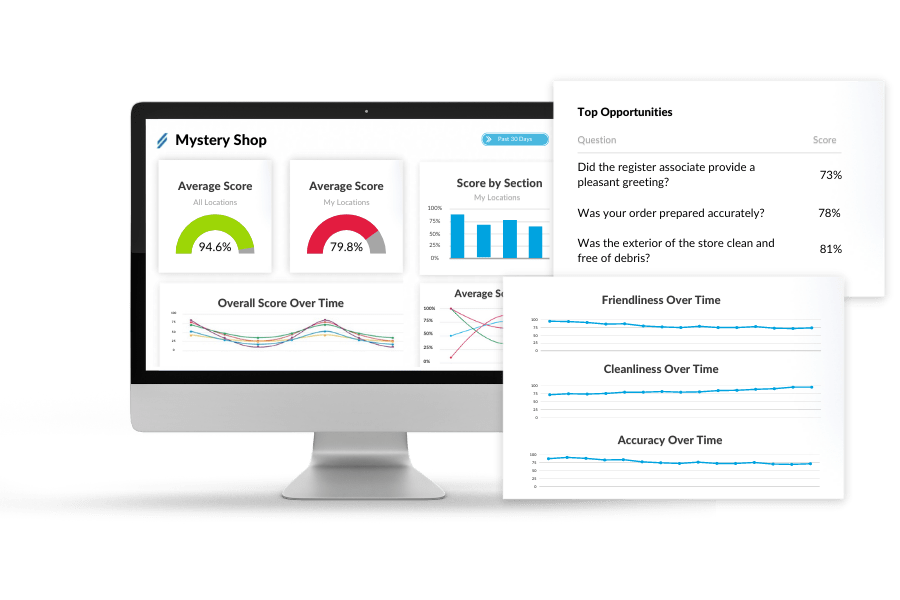 mystery shopping reports & dashboard