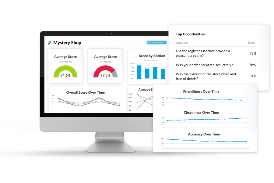 mystery shopping reports dashboard