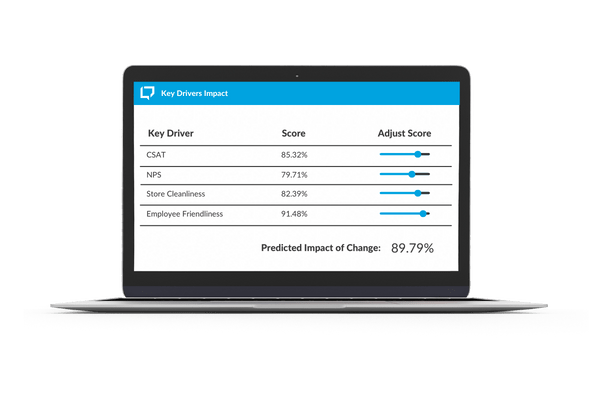IntouchSurvey™ tracks campaigns performance