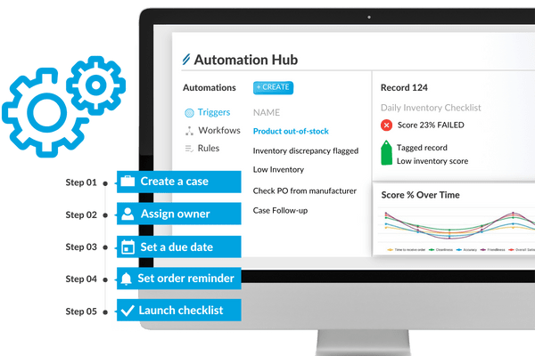 Automation hub by Intouch CX Platform