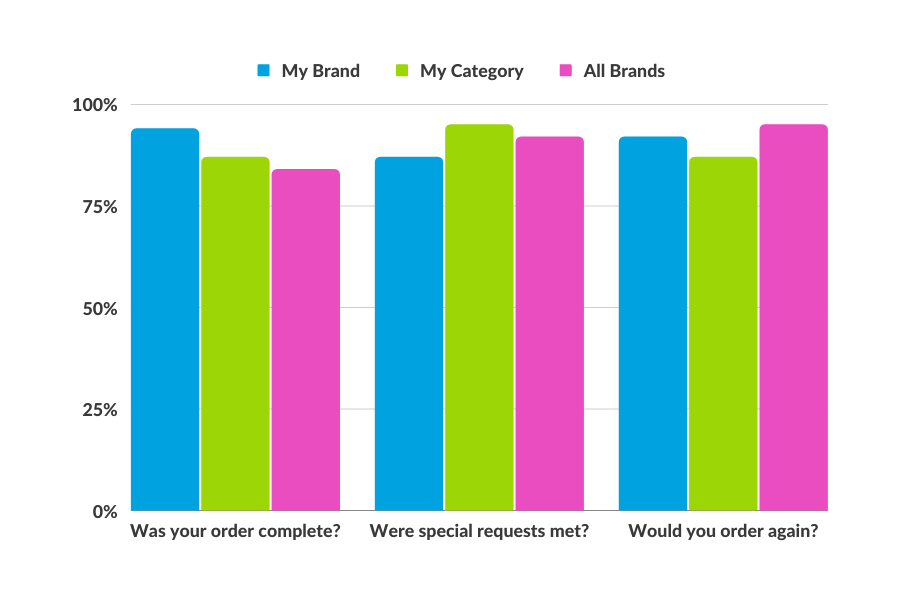 mobile-food-delivery-competitive-intel