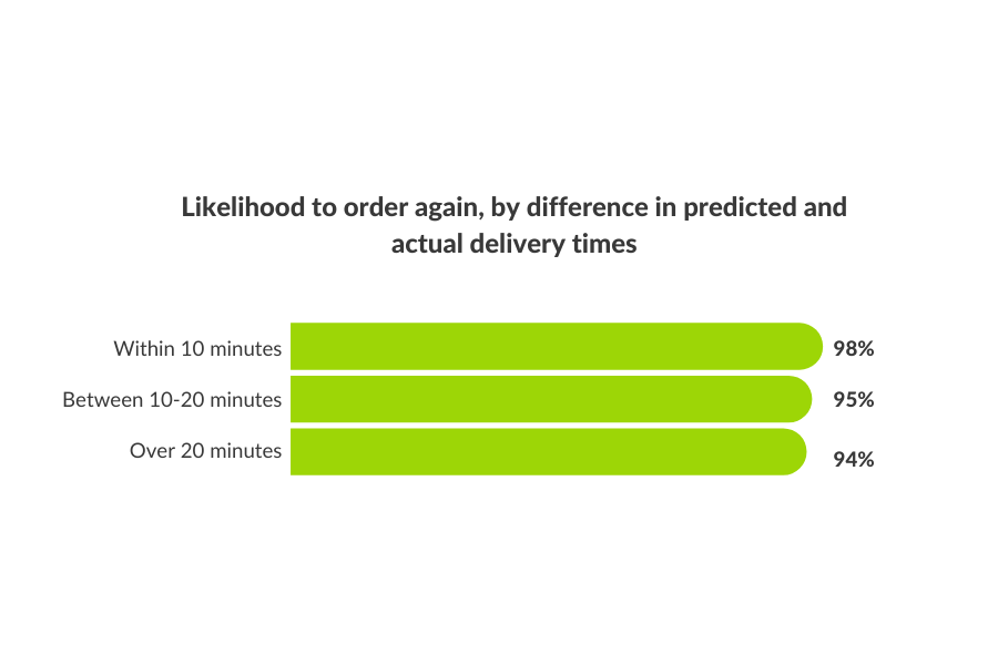 mobile-food-delivery-trends