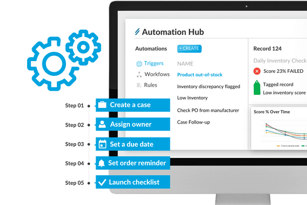 Use automations to drive operational efficiency