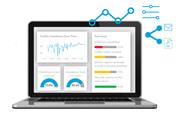 User-friendly custom dashboards and reports help in decoding complex data