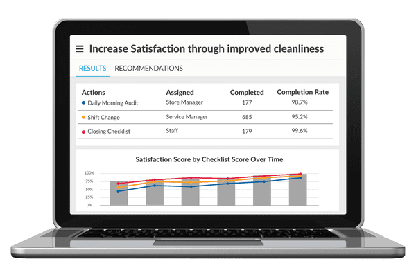 Identify areas of improvement