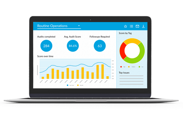 Scoring your checklists can help you uncover top issues that need urgent attention.