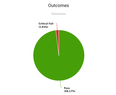 Audit report drill downs Audit report drill downs