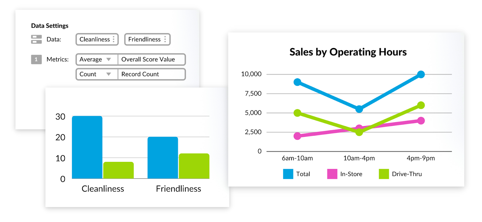 Multi-metric charting