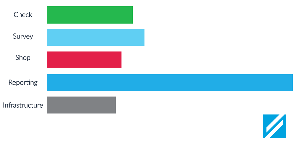 LiaCX Releases-by-product