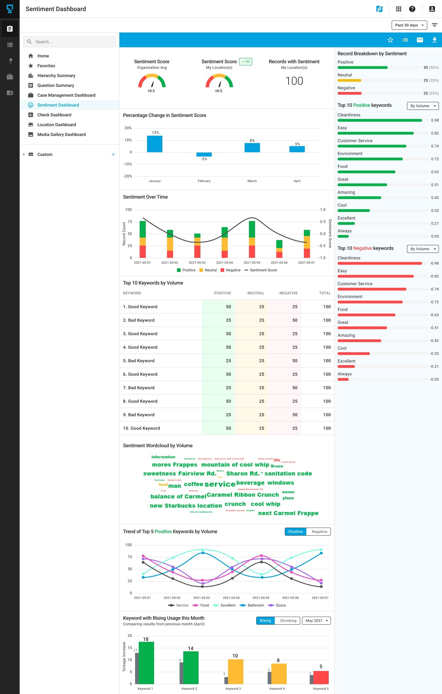 Sentiment Dashboard updated