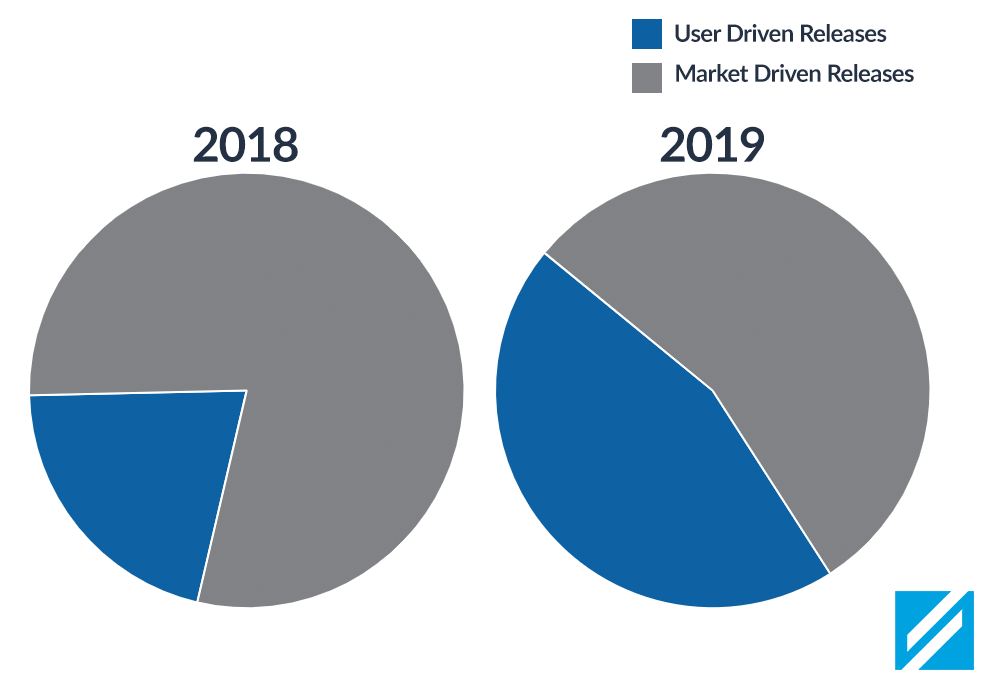 LiaCX Software Releases