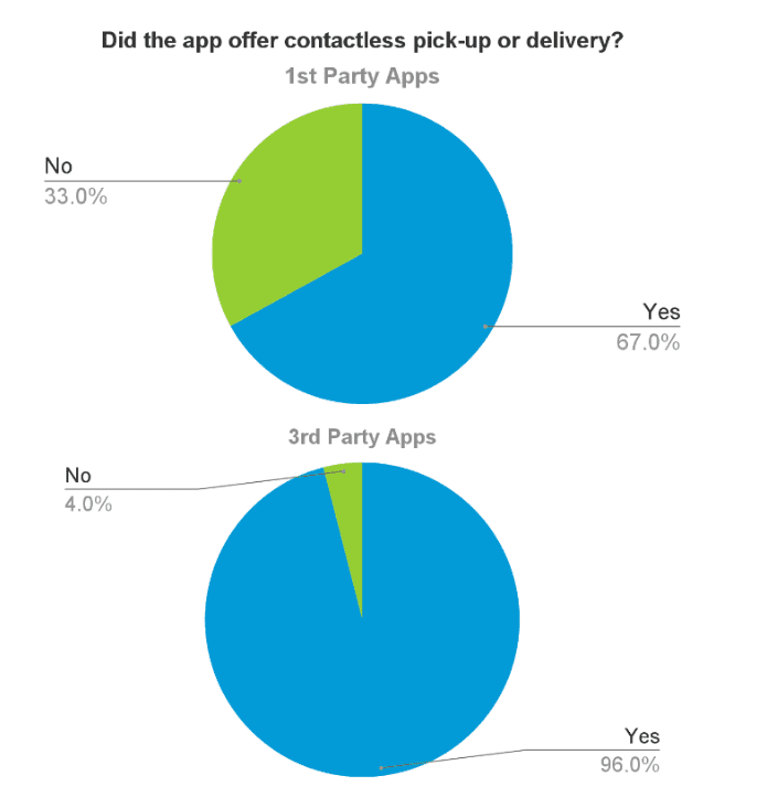 app-delivery-stats