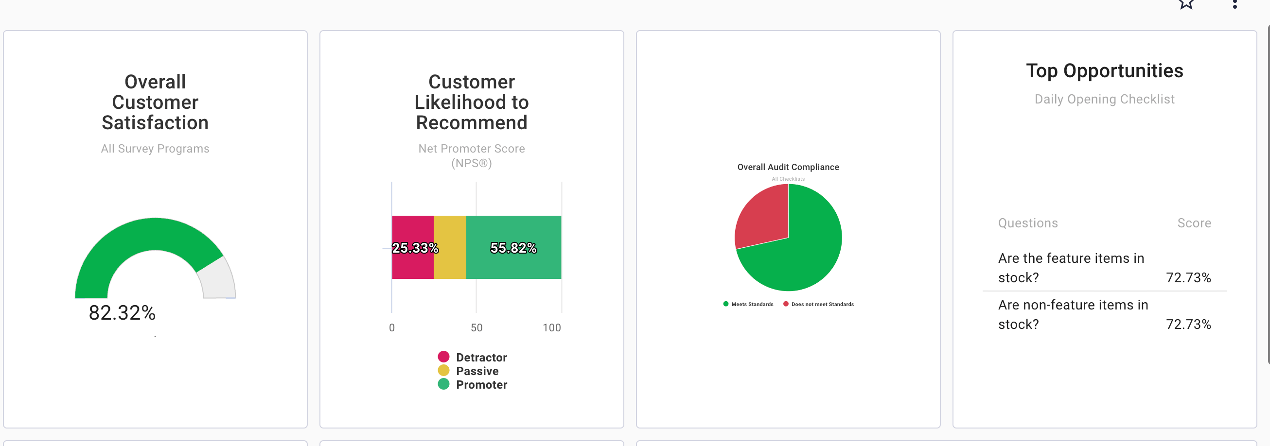 Custom Dashboard for advanced reporting