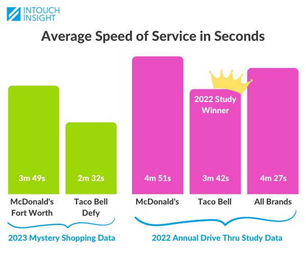 innovation-brands-speed